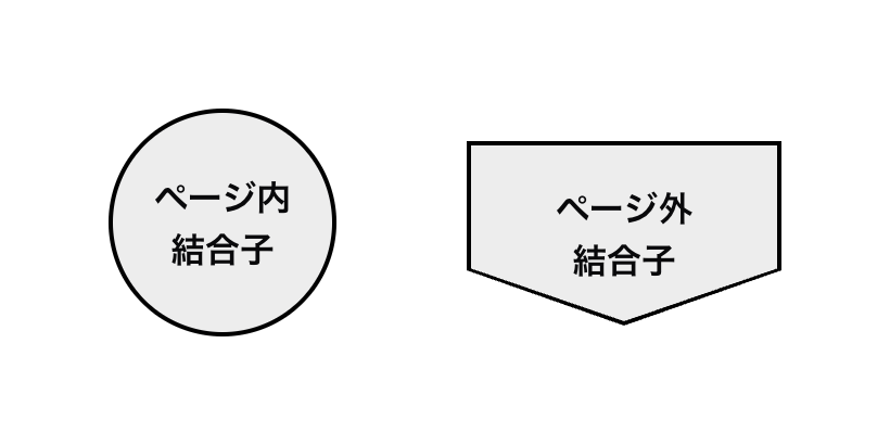 ページ内結合子とページ外結合子の形
